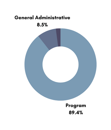 Copy of 2021 Annual Report For Website